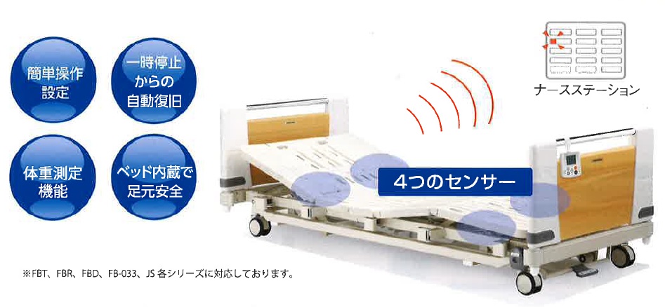 ベット上のセンサーでご利用者の体動や離床動作を検知し、ナースコールへ通知します。　■　4つのセンサー